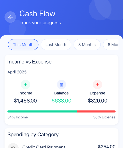 dashboard mockup